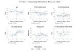 Addressing Bias in Politician Characteristic Regression Discontinuity Designs