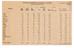 Colombia’s Electoral Results