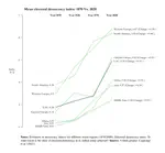 The Interaction of Economic and Political Inequality in Latin America