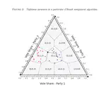 Close Elections Regression Discontinuity Designs in Multi-seat Systems