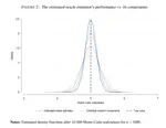 The Oracle Local Polynomial Estimator